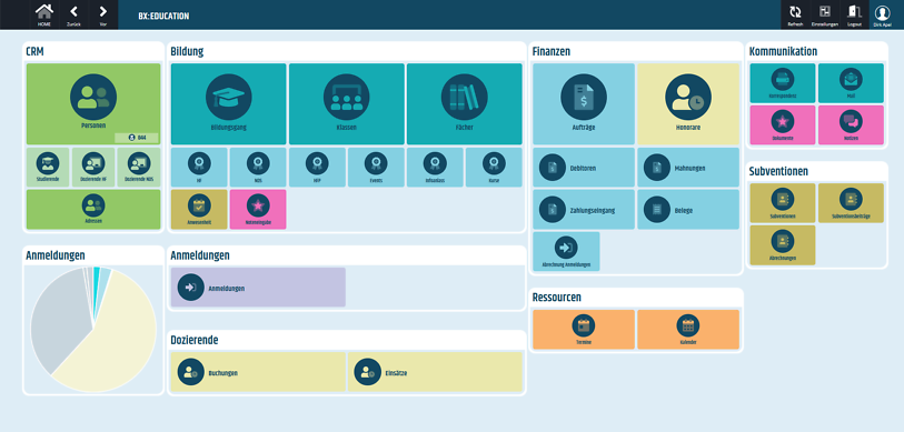 Dashboard der Schulverwaltung