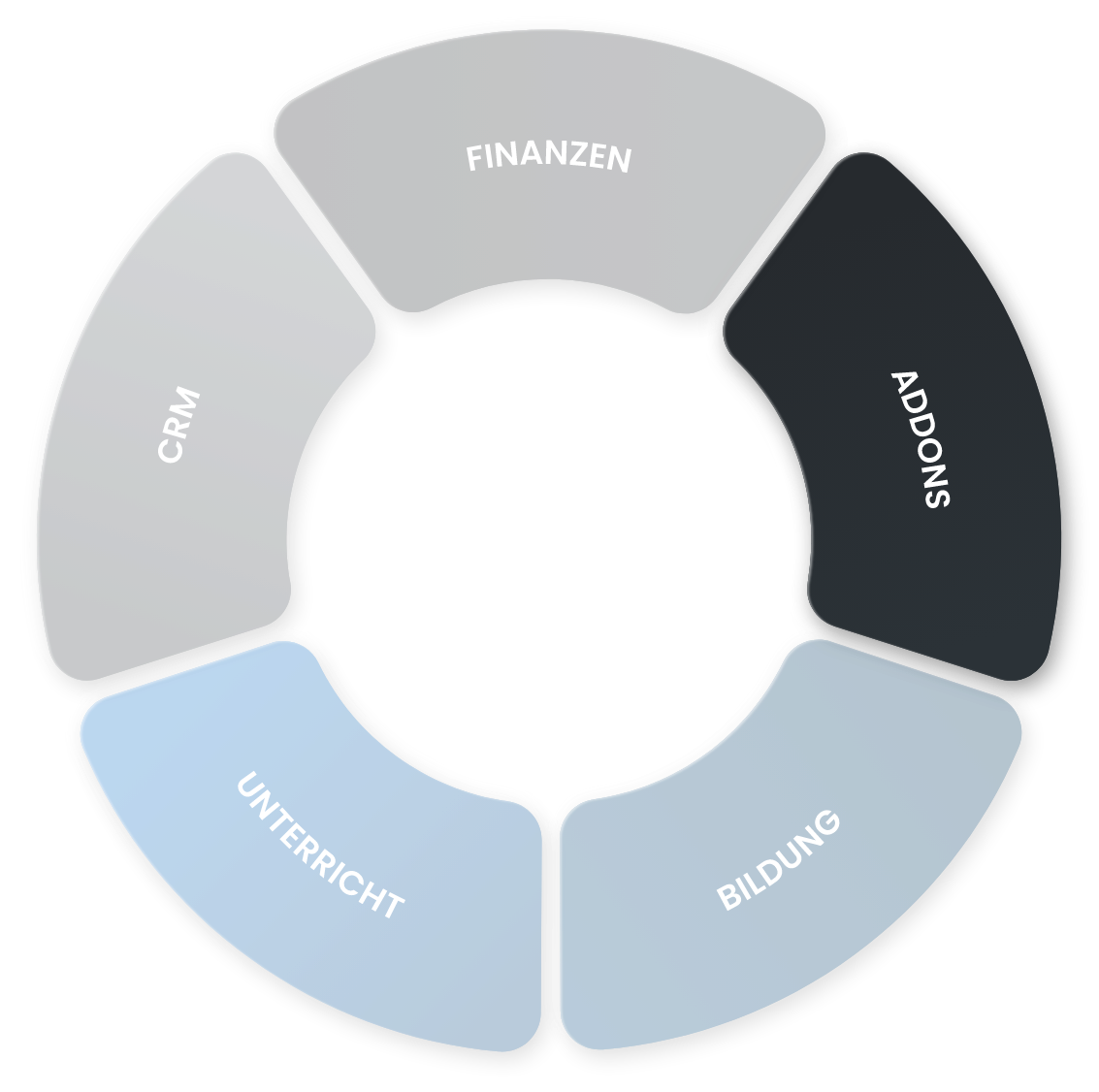 BX:EDUCATION Modul Addons