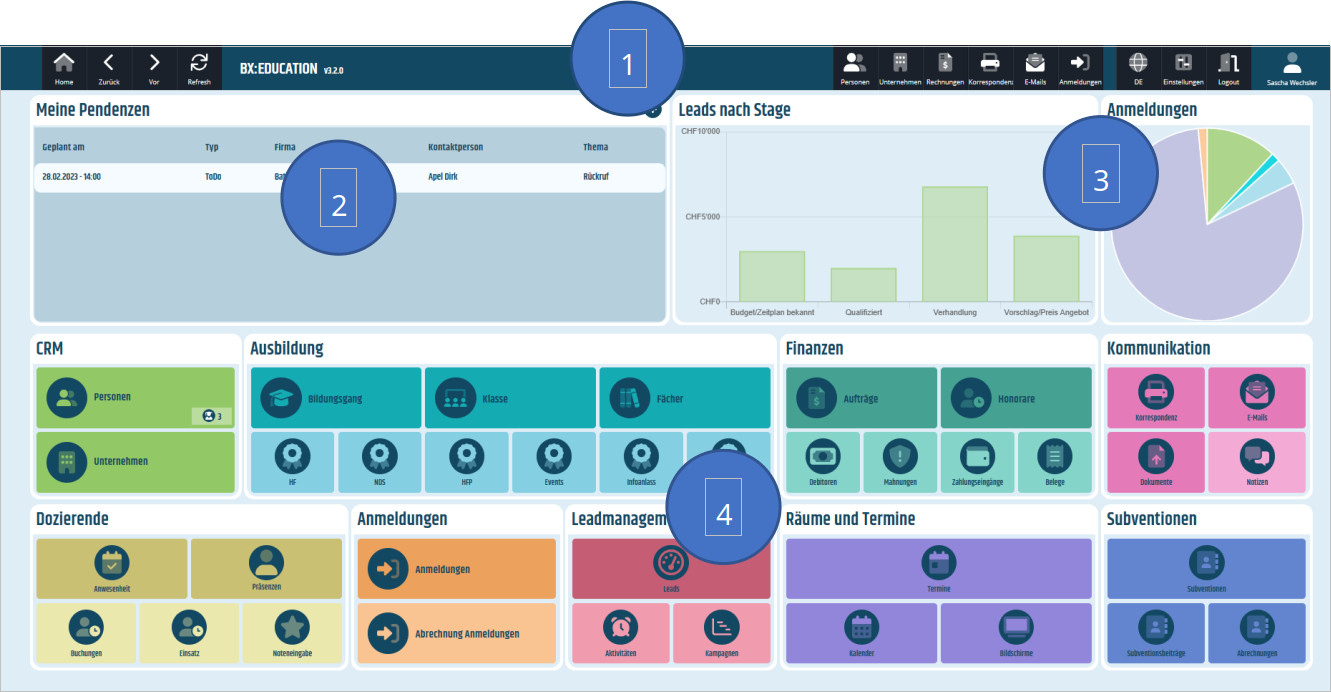 Dashboard und Einstiegspunkt Dashboard und Einstiegspunkt in BX:EDUCATION