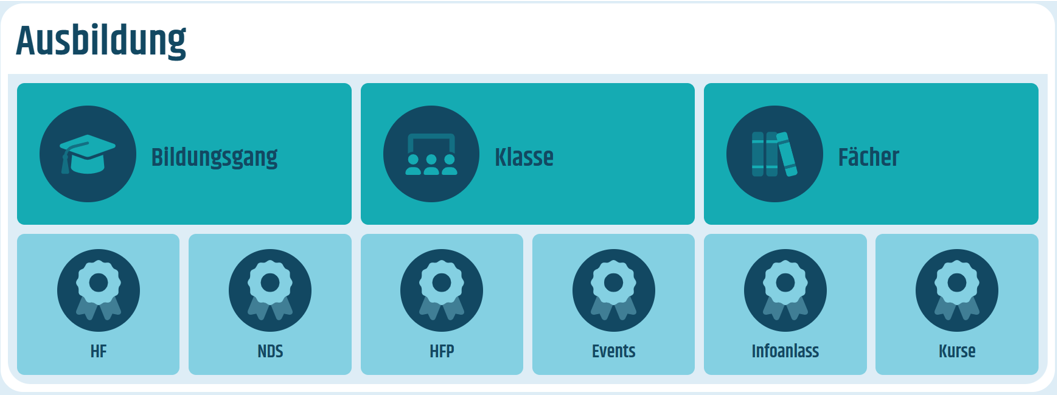Kachel Ausbildung auf dem Dashboard Kachel für das Modul Ausbildungen auf dem Dashboard