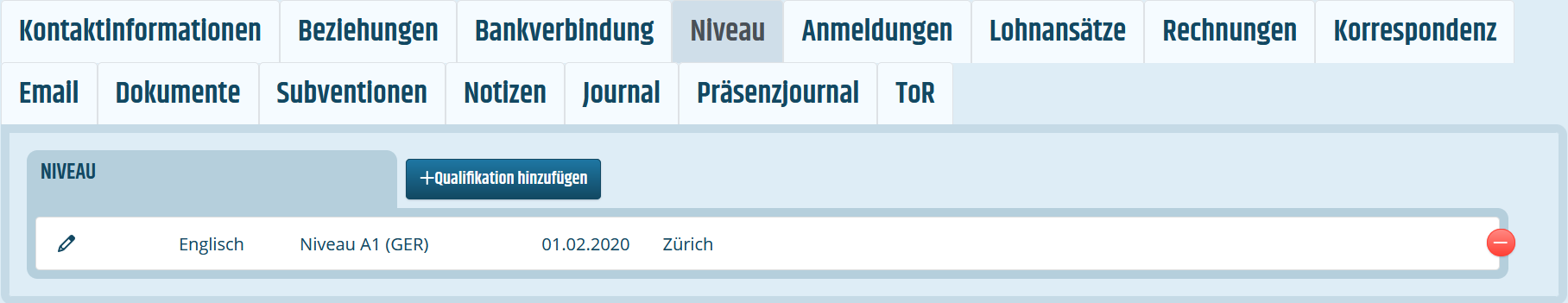 Reiter für Niveau