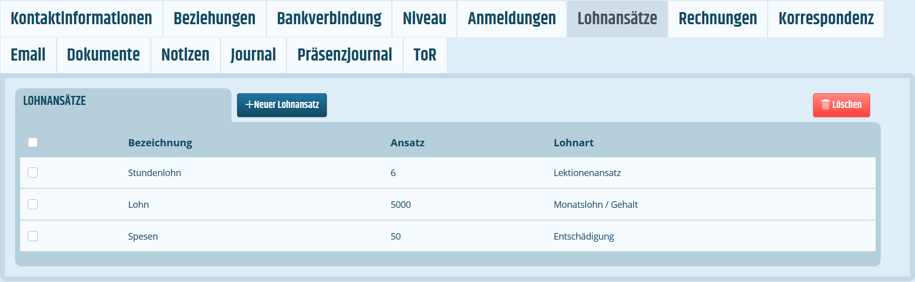 Reiter für Lohnansätze